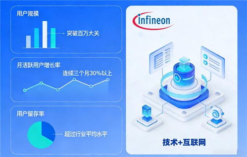 深耕半導(dǎo)體，擁抱互聯(lián)網(wǎng) 英飛凌科技發(fā)布未來(lái)三年雙輪驅(qū)動(dòng)戰(zhàn)略規(guī)劃