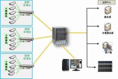 NETGEAR為上海市城市社區安防IP監控系統提供高效網絡